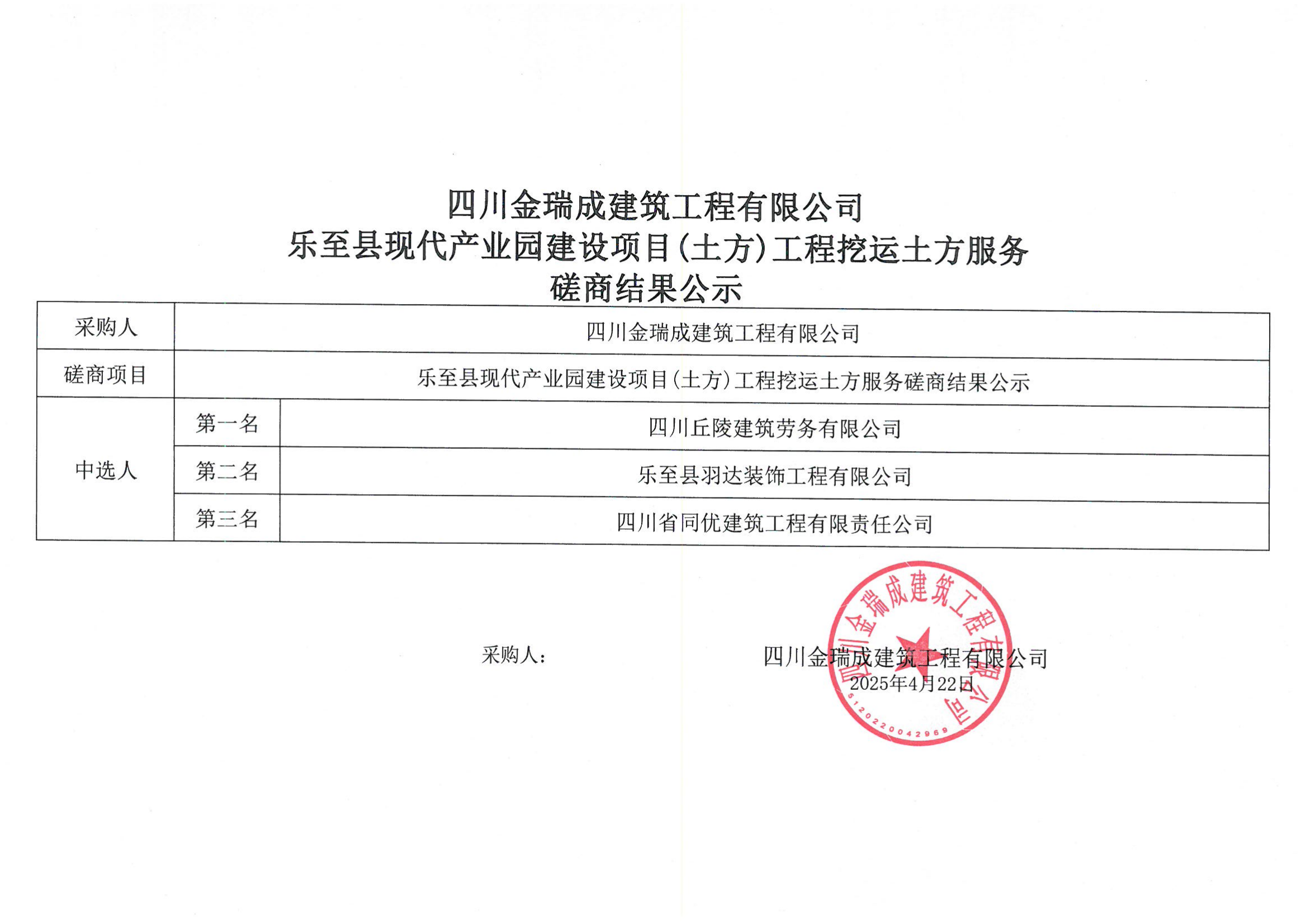 四川金瑞成建筑工程有限公司樂至縣現(xiàn)代產(chǎn)業(yè)園建設(shè)項目(土方)工程挖運土方服務磋商結(jié)果公示.png