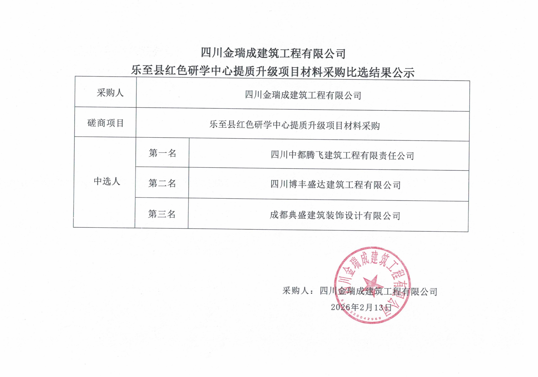 樂至縣紅色研學中心提質(zhì)升級項目材料采購比選結(jié)果公示_01(1).png